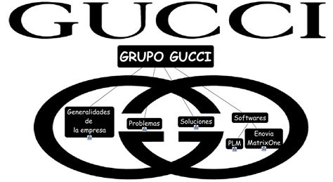 grupo gucci